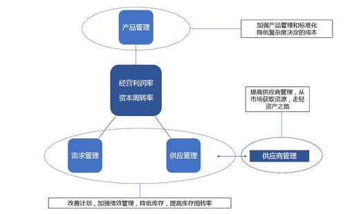 管理咨詢賦能 構建教育行業的供應鏈一攬子解決方案