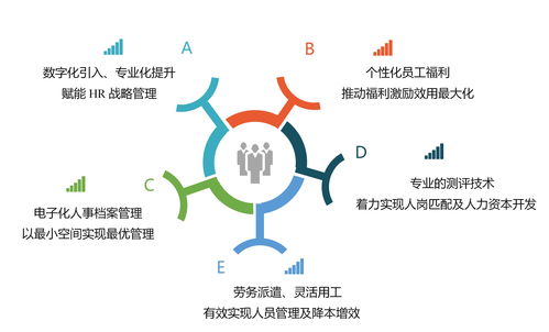 淺談國(guó)企人力資源管理轉(zhuǎn)型升級(jí)